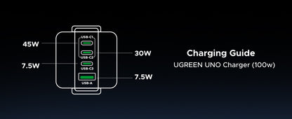 UGREEN Uno 100W GaN 4 puertos — Robot Nexode